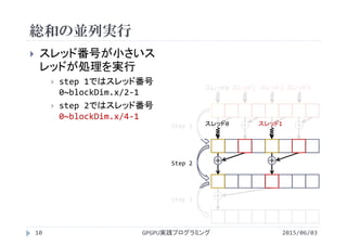 総和の並列実行
2015/06/03GPGPU実践プログラミング10
 スレッド番号が小さいス
レッドが処理を実行
 step 1ではスレッド番号
0~blockDim.x/2‐1
 step 2ではスレッド番号
0~blockDim.x/4‐1
スレッド0
＋ ＋ ＋ ＋
＋ ＋
＋
Step 1
Step 2
Step 3
スレッド1 スレッド2 スレッド3
スレッド0 スレッド1
 