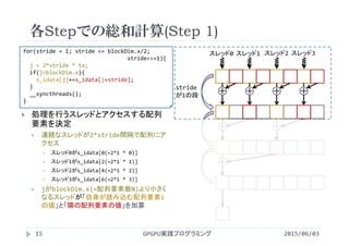 各Stepでの総和計算(Step 1)
2015/06/03GPGPU実践プログラミング15
 処理を行うスレッドとアクセスする配列
要素を決定
 連続なスレッドが2*stride間隔で配列にア
クセス
 スレッド0がs_idata[0(=2*1 * 0)]
 スレッド1がs_idata[2(=2*1 * 1)]
 スレッド2がs_idata[4(=2*1 * 2)]
 スレッド3がs_idata[6(=2*1 * 3)]
 jがblockDim.x(=配列要素数N)より小さく
なるスレッドが「自身が読み込む配列要素i
の値」と「隣の配列要素の値」を加算
＋ ＋ ＋ ＋
＋ ＋
＋
stride
が1の段
for(stride = 1; stride <= blockDim.x/2; 
stride<<=1){
j = 2*stride * tx;
if(j<blockDim.x){
s_idata[j]+=s_idata[j+stride];
}
__syncthreads();
}
スレッド0 スレッド1 スレッド2 スレッド3
 