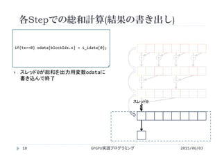 各Stepでの総和計算(結果の書き出し)
2015/06/03GPGPU実践プログラミング18
 スレッド0が総和を出力用変数odataに
書き込んで終了
＋ ＋ ＋ ＋
＋ ＋
＋
if(tx==0) odata[blockIdx.x] = s_idata[0];
スレッド0
 
