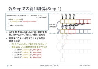 各Stepでの総和計算(Step 1)
2015/06/03GPGPU実践プログラミング24
 ストライドをblockDim.x/2(=配列要素
数/2)からループ毎に1/2倍に狭める
 処理を行うスレッドとアクセスする配列
要素を決定
 ストライドよりもスレッド番号が小さいスレッド
 連続なスレッドが連続な配列要素にアクセス
 スレッド0がs_idata[0]とs_idata[0+4]
 スレッド1がs_idata[1]とs_idata[1+4]
 スレッド2がs_idata[2]とs_idata[2+4]
 スレッド3がs_idata[3]とs_idata[3+4]
stride
が4の段
for(stride = blockDim.x/2; stride >= 1;
stride>>=1){
if(tx < stride){
s_idata[tx]+=s_idata[tx+stride];
}
__syncthreads();
}
T0
＋ ＋ ＋ ＋
＋ ＋
＋
T1 T2 T3
 