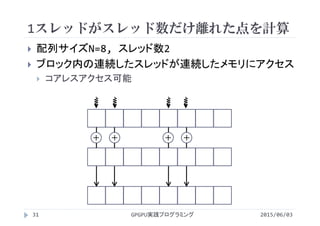 1スレッドがスレッド数だけ離れた点を計算
2015/06/03GPGPU実践プログラミング31
 配列サイズN=8, スレッド数2
 ブロック内の連続したスレッドが連続したメモリにアクセス
 コアレスアクセス可能
＋ ＋ ＋ ＋
 