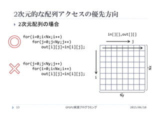 2次元的な配列アクセスの優先方向
2015/06/10GPGPU実践プログラミング13
 2次元配列の場合
for(i=0;i<Nx;i++)
for(j=0;j<Ny;j++)
out[i][j]=in[i][j];
in[][],out[][]
for(j=0;j<Ny;j++)
for(i=0;i<Nx;i++)
out[i][j]=in[i][j];
Ny
Nx
i
j
 