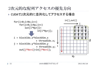 2次元的な配列アクセスの優先方向
2015/06/10GPGPU実践プログラミング15
 CUDAで2次元的に並列化してアクセスする場合
i = blockIdx.x*blockDim.x
+ threadIdx.x;
j = blockIdx.y*blockDim.y
+ threadIdx.y;
out[j*Nx+i]=in[j*Nx+i];
in[],out[]
for(i=0;i<Nx;i++)
for(j=0;j<Ny;j++)
out[i*Ny+j]=
in[i*Ny+j];
threadIdx.y
threadIdx.x
Ny
Nx
i
j
 