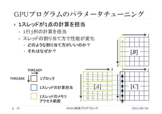 GPUプログラムのパラメータチューニング
2015/06/10GPGPU実践プログラミング35
 1スレッドが1点の計算を担当
 i行j列の計算を担当
 スレッドの割り当て方で性能が変化
 どのような割り当て方がいいのか？
 それはなぜか？
i
k
i
j
k
j
[A] [C]
[B]
1スレッドの計算担当
1スレッドのメモリ
アクセス範囲
1ブロックTHREADX
THREADY
 