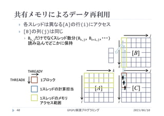 i
k
i
j
k
j
[A] [C]
[B]
共有メモリによるデータ再利用
2015/06/10GPGPU実践プログラミング40
 各スレッドは異なる[A]の行(i)にアクセス
 [B]の列(j)は同じ
 Bk,jだけでなくスレッド数分(Bk,j, Bk+1,j,・・・)
読み込んでどこかに保持
1スレッドの計算担当
1スレッドのメモリ
アクセス範囲
1ブロックTHREADX
THREADY
 
