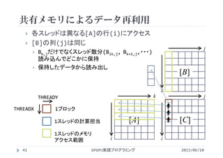 共有メモリによるデータ再利用
2015/06/10GPGPU実践プログラミング41
 各スレッドは異なる[A]の行(i)にアクセス
 [B]の列(j)は同じ
 Bk,jだけでなくスレッド数分(Bik,j, Bk+1,j,・・・)
読み込んでどこかに保持
 保持したデータから読み出し
i
k
i
j
k
j
[A] [C]
[B]
1スレッドの計算担当
1スレッドのメモリ
アクセス範囲
1ブロックTHREADX
THREADY
 