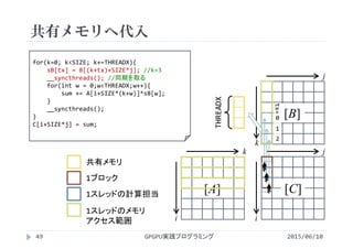 共有メモリへ代入
2015/06/10GPGPU実践プログラミング49
i
k
i
j
k
j
[A] [C]
[B]
for(k=0; k<SIZE; k+=THREADX){
sB[tx] = B[(k+tx)+SIZE*j]; //k=3
__syncthreads(); //同期を取る
for(int w = 0;w<THREADX;w++){
sum += A[i+SIZE*(k+w)]*sB[w];
}
__syncthreads();
}
C[i+SIZE*j] = sum;
1スレッドの計算担当
1スレッドのメモリ
アクセス範囲
1ブロック
共有メモリ
tx=
0
1
2
THREADX
 