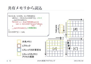 共有メモリから読込
2015/06/10GPGPU実践プログラミング52
i
k
i
j
k
j
[A] [C]
[B]
1スレッドの計算担当
1スレッドのメモリ
アクセス範囲
1ブロック
共有メモリ
for(k=0; k<SIZE; k+=THREADX){
sB[tx] = B[(k+tx)+SIZE*j]; //k=3
__syncthreads(); 
for(int w = 0;w<THREADX;w++){
sum += A[i+SIZE*(k+w)]*sB[w];
}
__syncthreads();//同期を取る
}
C[i+SIZE*j] = sum; w
w
THREADX
23+2
 