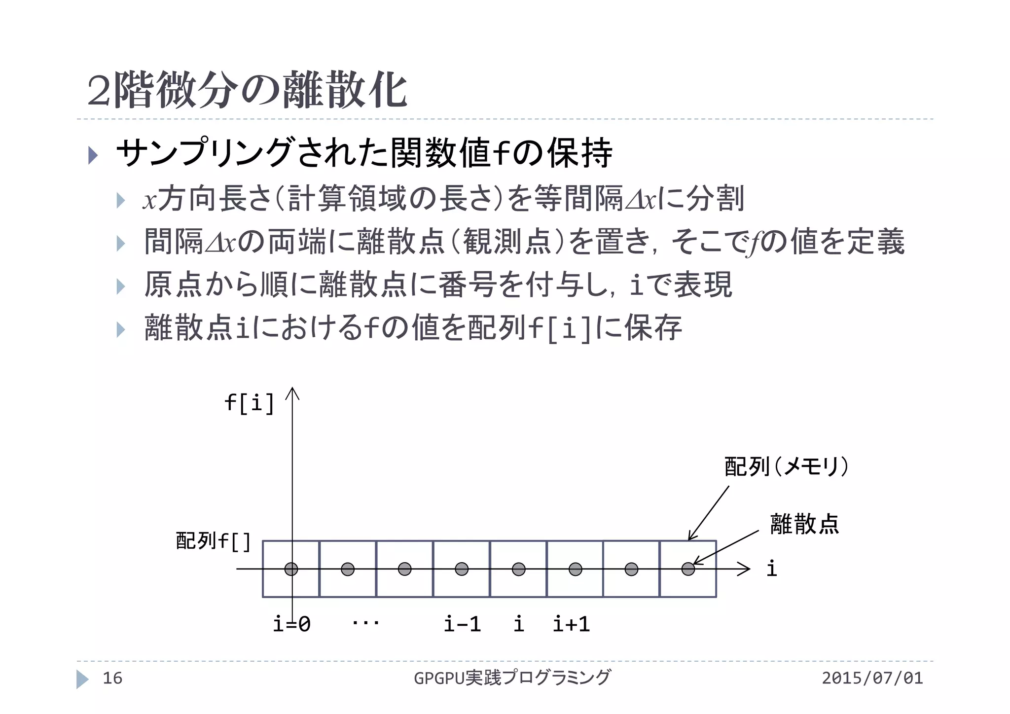 2階微分の離散化
2015/07/01GPGPU実践プログラミング16
 サンプリングされた関数値fの保持
 x方向長さ（計算領域の長さ）を等間隔xに分割
 間隔xの両端に離散点（観測点）を置き，そこでfの値を定義
 原点から順に離散点に番号を付与し，iで表現
 離散点iにおけるfの値を配列f[i]に保存
配列f[]
i=0   ･･･ i−1  i i+1
f[i]
i
離散点
配列（メモリ）
 