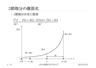 2階微分の離散化
 2階微分の式に整理
22
2
)()(2)(
Δx
ΔxxfxfΔxxf
x
f 



GPGPU実践プログラミング14 2015/07/01
x
f(x)
f(x−x)
f(x)
x
x=0 ･･･ x−x x x+x
f(x+x)
 