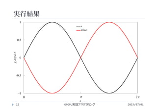 実行結果
2015/07/01GPGPU実践プログラミング22
 
x
f,d2f/dx2
 