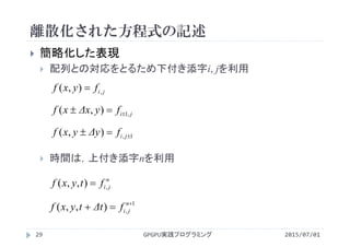 離散化された方程式の記述
 簡略化した表現
 配列との対応をとるため下付き添字i, jを利用
 時間は，上付き添字nを利用
jifyxf ,),( 
jifyΔxxf ,1),( 
1,),(  jifΔyyxf
n
jiftyxf ,),,( 
1
,),,( 
 n
jifΔttyxf
GPGPU実践プログラミング29 2015/07/01
 