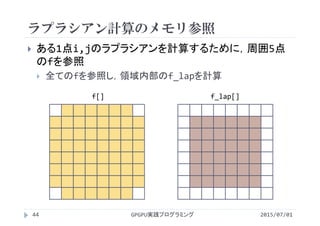 ラプラシアン計算のメモリ参照
 ある1点i,jのラプラシアンを計算するために，周囲5点
のfを参照
 全てのfを参照し，領域内部のf_lapを計算
GPGPU実践プログラミング44 2015/07/01
f[] f_lap[]
 