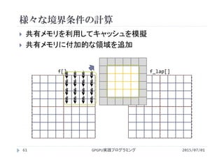 様々な境界条件の計算
 共有メモリを利用してキャッシュを模擬
 共有メモリに付加的な領域を追加
GPGPU実践プログラミング61 2015/07/01
f[] f_lap[]
 