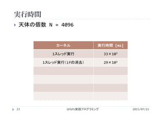 実行時間
2015/07/15GPGPU実践プログラミング
 天体の個数 N = 4096
23
カーネル 実行時間 [ms]
1スレッド実行 33×103
1スレッド実行（ifの消去） 29×103
 