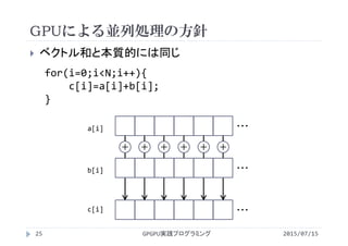 GPUによる並列処理の方針
2015/07/15GPGPU実践プログラミング25
 ベクトル和と本質的には同じ
・・・
・・・
・・・c[i]
a[i]
b[i]
＋
for(i=0;i<N;i++){
c[i]=a[i]+b[i];
}
＋ ＋ ＋ ＋ ＋
 