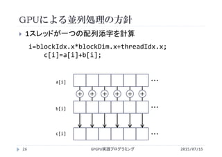 GPUによる並列処理の方針
2015/07/15GPGPU実践プログラミング26
 1スレッドが一つの配列添字を計算
・・・
・・・
・・・c[i]
a[i]
b[i]
i=blockIdx.x*blockDim.x+threadIdx.x;
c[i]=a[i]+b[i];
＋ ＋ ＋ ＋ ＋ ＋
 
