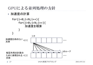 GPUによる並列処理の方針
2015/07/15GPGPU実践プログラミング27
 加速度の計算
・・・x[j]
for(i=0;i<N;i++){
for(j=0;j<N;j++){
加速度を積算
}
}
・・・x[i]加速度を求めたい
天体
相互作用の計算の
ために参照される
天体
jのループ
i=0
 