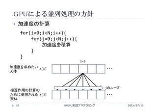 GPUによる並列処理の方針
2015/07/15GPGPU実践プログラミング30
 加速度の計算
・・・x[j]
for(i=0;i<N;i++){
for(j=0;j<N;j++){
加速度を積算
}
}
・・・x[i]加速度を求めたい
天体
相互作用の計算の
ために参照される
天体
jのループ
i=3
 