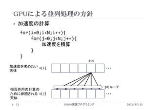 GPUによる並列処理の方針
2015/07/15GPGPU実践プログラミング31
 加速度の計算
・・・x[j]
for(i=0;i<N;i++){
for(j=0;j<N;j++){
加速度を積算
}
}
・・・x[i]加速度を求めたい
天体
相互作用の計算の
ために参照される
天体
jのループ
i=4
 