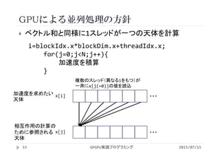 GPUによる並列処理の方針
2015/07/15GPGPU実践プログラミング33
 ベクトル和と同様に1スレッドが一つの天体を計算
i=blockIdx.x*blockDim.x+threadIdx.x;
for(j=0;j<N;j++){
加速度を積算
}
・・・x[j]
・・・x[i]加速度を求めたい
天体
相互作用の計算の
ために参照される
天体
複数のスレッド（異なるiをもつ）が
一斉にx[j(=0)]の値を読込
 