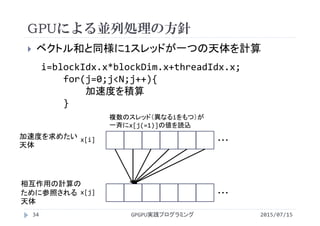 GPUによる並列処理の方針
2015/07/15GPGPU実践プログラミング34
 ベクトル和と同様に1スレッドが一つの天体を計算
i=blockIdx.x*blockDim.x+threadIdx.x;
for(j=0;j<N;j++){
加速度を積算
}
・・・x[j]
・・・x[i]加速度を求めたい
天体
相互作用の計算の
ために参照される
天体
複数のスレッド（異なるiをもつ）が
一斉にx[j(=1)]の値を読込
 