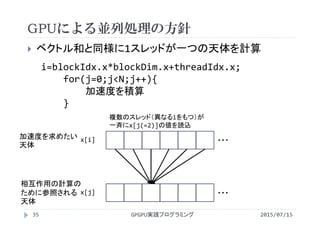GPUによる並列処理の方針
2015/07/15GPGPU実践プログラミング35
 ベクトル和と同様に1スレッドが一つの天体を計算
i=blockIdx.x*blockDim.x+threadIdx.x;
for(j=0;j<N;j++){
加速度を積算
}
・・・x[j]
・・・x[i]加速度を求めたい
天体
相互作用の計算の
ために参照される
天体
複数のスレッド（異なるiをもつ）が
一斉にx[j(=2)]の値を読込
 
