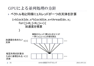 GPUによる並列処理の方針
2015/07/15GPGPU実践プログラミング36
 ベクトル和と同様に1スレッドが一つの天体を計算
i=blockIdx.x*blockDim.x+threadIdx.x;
for(j=0;j<N;j++){
加速度を積算
}
・・・x[j]
・・・x[i]加速度を求めたい
天体
相互作用の計算の
ために参照される
天体
複数のスレッド（異なるiをもつ）が
一斉にx[j(=3)]の値を読込
 