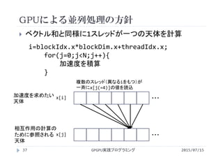 GPUによる並列処理の方針
2015/07/15GPGPU実践プログラミング37
 ベクトル和と同様に1スレッドが一つの天体を計算
i=blockIdx.x*blockDim.x+threadIdx.x;
for(j=0;j<N;j++){
加速度を積算
}
・・・x[j]
・・・x[i]加速度を求めたい
天体
相互作用の計算の
ために参照される
天体
複数のスレッド（異なるiをもつ）が
一斉にx[j(=4)]の値を読込
 