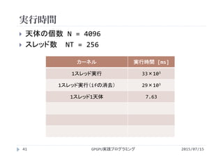 実行時間
2015/07/15GPGPU実践プログラミング
 天体の個数 N = 4096
 スレッド数 NT = 256
41
カーネル 実行時間 [ms]
1スレッド実行 33×103
1スレッド実行（ifの消去） 29×103
1スレッド1天体 7.63
 