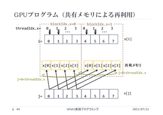 GPUプログラム（共有メモリによる再利用）
x[i]
x[j]
・・・
共有メモリ
blockIdx.x=0 blockIdx.x=1
2015/07/15GPGPU実践プログラミング44
i=   0    1   2    3   4    5   6    7
threadIdx.x=   0    1   2    3   0    1   2    3
x[0] x[1] x[2]x[3]   x[0] x[1] x[2]x[3]
j=   0    1   2    3   4    5   6    7
j=0+threadIdx.x
j=0+threadIdx.x
・・・
 