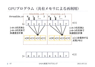 GPUプログラム（共有メモリによる再利用）
x[i]
x[j]
blockIdx.x=0 blockIdx.x=1
i=0~3の天体と
j=0~3の天体で
加速度を計算
i=4~7の天体と
j=0~3の天体で
加速度を計算
2015/07/15GPGPU実践プログラミング47
x[0] x[1] x[2]x[3]   x[0] x[1] x[2]x[3]
j=   0    1   2    3   4    5   6    7
i=   0    1   2    3   4    5   6    7
x[j]を保持する
共有メモリ
・・・
threadIdx.x=   0    1   2    3   0    1   2    3
・・・
 