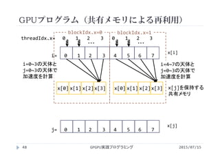 GPUプログラム（共有メモリによる再利用）
x[i]
x[j]
blockIdx.x=0 blockIdx.x=1
i=0~3の天体と
j=0~3の天体で
加速度を計算
i=4~7の天体と
j=0~3の天体で
加速度を計算
2015/07/15GPGPU実践プログラミング48
x[0] x[1] x[2]x[3]   x[0] x[1] x[2]x[3]
j=   0    1   2    3   4    5   6    7
i=   0    1   2    3   4    5   6    7
x[j]を保持する
共有メモリ
・・・
threadIdx.x=   0    1   2    3   0    1   2    3
・・・
 