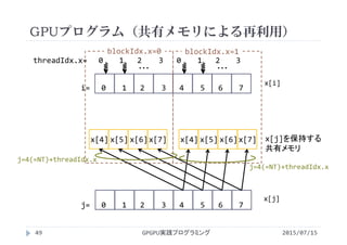 GPUプログラム（共有メモリによる再利用）
x[i]
x[j]
x[j]を保持する
共有メモリ
blockIdx.x=0 blockIdx.x=1
2015/07/15GPGPU実践プログラミング49
i=   0    1   2    3   4    5   6    7
x[4] x[5] x[6]x[7]   x[4] x[5] x[6]x[7]
j=   0    1   2    3   4    5   6    7
j=4(=NT)+threadIdx.x
j=4(=NT)+threadIdx.x
・・・
threadIdx.x=   0    1   2    3   0    1   2    3
・・・
 