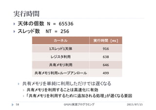 実行時間
2015/07/15GPGPU実践プログラミング
 天体の個数 N = 65536
 スレッド数 NT = 256
 共有メモリを単純に利用しただけでは遅くなる
 共有メモリを利用することは高速化に有効
 「共有メモリを利用するために追加される処理」が遅くなる要因
58
カーネル 実行時間 [ms]
1スレッド1天体 916
レジスタ利用 638
共有メモリ利用 646
共有メモリ利用+ループアンロール 499
 