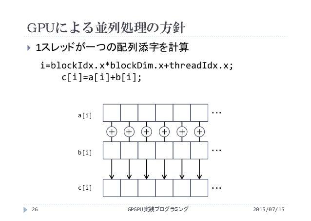2015年度GPGPU実践プログラミング 第14回 N体問題2015年度GPGPU実践プログラミング 第14回 N体問題
