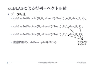 cuBLASによる行列－ベクトル積
2015/07/22GPGPU実践プログラミング12
 データ転送
 cublasSetMatrix(M,N,sizeof(float),A,M,dev_A,M);
 cublasSetVector(N,sizeof(float),B,1,dev_B,1);
 cublasSetVector(M,sizeof(float),C,1,dev_C,1);
 関数内部でcudaMemcpyが呼ばれる アクセスの
ストライド
 