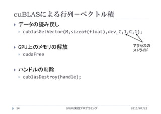 cuBLASによる行列－ベクトル積
2015/07/22GPGPU実践プログラミング14
 データの読み戻し
 cublasGetVector(M,sizeof(float),dev_C,1,C,1);
 GPU上のメモリの解放
 cudaFree
 ハンドルの削除
 cublasDestroy(handle);
アクセスの
ストライド
 
