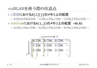 cuBLASを使う際の注意点
2015/07/22GPGPU実践プログラミング16
 C言語におけるA[i][j]のメモリ上の配置
 0/256,0/256,0/256･･･1/256,1/256,1/256･･･2/256,2/256,2/256 ･･･
 FortranにおけるA(i,j)のメモリ上の配置 ←BLAS
 0/256,1/256,2/256･･･0/256,1/256,2/256･･･0/256,1/256,2/256･･･


















256/2256/2256/2
256/1256/1256/1
256/0256/0256/0
j
i
 