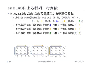 cuBLASによる行列－行列積
2015/07/22GPGPU実践プログラミング19
 m,n,kとlda,ldb,ldcの数値による挙動の変化
 cublasSgemm(handle,CUBLAS_OP_N, CUBLAS_OP_N,
3, 3, 3, 0.0, A,4, B,4, 0.0, C,4);
 配列Aの行方向（第1次元）要素数4，行数3，行列の形状A[3][3]
 配列Bの行方向（第1次元）要素数4，行数3，行列の形状B[3][3]
 配列Cの行方向（第1次元）要素数4，行数3，行列の形状C[3][3]












































4,43,42,41,4
4,33,32,31,3
4,33,22,21,2
4,13,12,11,1
4,43,42,41,4
4,33,32,31,3
4,33,22,21,2
4,13,12,11,1
3,32,31,3
3,22,21,2
3,12,11,1
0000
0
0
0
bbbb
bbbb
bbbb
bbbb
aaaa
aaaa
aaaa
aaaa
ccc
ccc
ccc
 