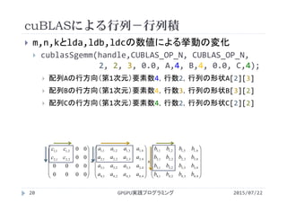 cuBLASによる行列－行列積
2015/07/22GPGPU実践プログラミング20
 m,n,kとlda,ldb,ldcの数値による挙動の変化
 cublasSgemm(handle,CUBLAS_OP_N, CUBLAS_OP_N,
2, 2, 3, 0.0, A,4, B,4, 0.0, C,4);
 配列Aの行方向（第1次元）要素数4，行数2，行列の形状A[2][3]
 配列Bの行方向（第1次元）要素数4，行数3，行列の形状B[3][2]
 配列Cの行方向（第1次元）要素数4，行数2，行列の形状C[2][2]












































4,43,42,41,4
4,33,32,31,3
4,33,22,21,2
4,13,12,11,1
4,43,42,41,4
4,33,32,31,3
4,33,22,21,2
4,13,12,11,1
2,21,2
2,11,1
0000
0000
00
00
bbbb
bbbb
bbbb
bbbb
aaaa
aaaa
aaaa
aaaa
cc
cc
 