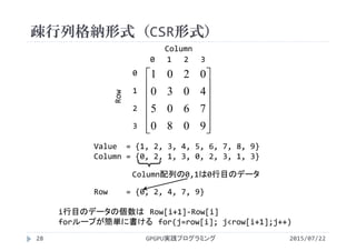 疎行列格納形式（CSR形式）
2015/07/22GPGPU実践プログラミング28














9080
7605
4030
0201
0 1 2 3
Column
0
1
2
3
Row
Value  = {1, 2, 3, 4, 5, 6, 7, 8, 9}
Column = {0, 2, 1, 3, 0, 2, 3, 1, 3}
Row    = {0, 2, 4, 7, 9}
Column配列の0,1は0行目のデータ
i行目のデータの個数は Row[i+1]‐Row[i]
forループが簡単に書ける for(j=row[i]; j<row[i+1];j++) 
 