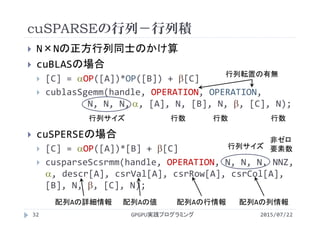 cuSPARSEの行列－行列積
2015/07/22GPGPU実践プログラミング32
 N×Nの正方行列同士のかけ算
 cuBLASの場合
 [C] = OP([A])*OP([B]) + [C]
 cublasSgemm(handle, OPERATION, OPERATION,
N, N, N, , [A], N, [B], N, , [C], N);
 cuSPERSEの場合
 [C] = OP([A])*[B] + [C]
 cusparseScsrmm(handle, OPERATION, N, N, N, NNZ,
, descr[A], csrVal[A], csrRow[A], csrCol[A], 
[B], N, , [C], N);
行列サイズ 行数 行数 行数
行列転置の有無
非ゼロ
要素数行列サイズ
配列Aの詳細情報 配列Aの値 配列Aの行情報 配列Aの列情報
 