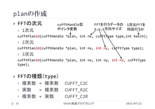 planの作成
2015/07/22GPGPU実践プログラミング35
 FFTの次元
 1次元
cufftPlan1d(cufftHandle *plan, int nx, cufftType type,int batch);
 2次元
cufftPlan2d(cufftHandle *plan, int nx, int ny, cufftType type);
 3次元
cufftPlan3d(cufftHandle *plan, int nx, int ny, int nz, cufftType
type);
 FFTの種類（type）
 複素数 → 複素数 CUFFT_C2C
 実数 → 複素数 CUFFT_R2C
 複素数 → 実数 CUFFT_C2R
cufftHandle型
ポインタ変数
FFTを行うデータの
x,y,z方向サイズ
1次元FFTを
何回行うか
 