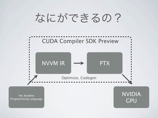 なにができるの？
                   CUDA Compiler SDK Preview



                   NVVM IR                   PTX

                         Optimize, Codegen



      Yet Another                                  NVIDIA
Programming Language
                                                    GPU
 