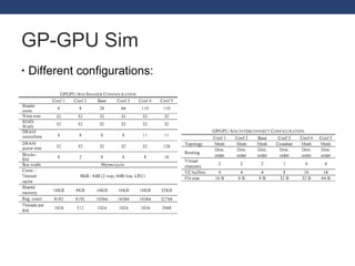 GP-GPU Sim Different configurations: 