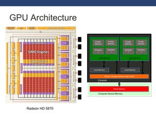 GPU Architecture Radeon HD 5870 Global Memory Private  Memory Workitem 1 Private  Memory Workitem 1 Compute Unit 1 Local Memory Global / Constant Memory Data Cache Local Memory Private  Memory Workitem 1 Private  Memory Workitem 1 Compute Unit  N Compute Device Compute Device Memory 