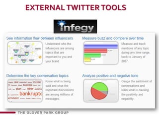 external Twitter tools