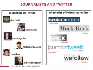 Journalists and twitterDirectories of Twitter JournalistsJournalists on TwitterchucktoddMediaOnTwitterjaketapperMuckRackmorningmikaPoliticoClickGStephanopoulosJournalistTweetsmaddowandersoncooperWeFollow