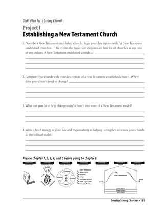 God’s Plan for a Strong Church

Project I
Establishing a New Testament Church
1. Describe a New Testament established church. Begin your description with, “A New Testament
  established church is…” Be certain the basic core elements are true for all churches at any time,
  in any culture. A New Testament established church is: ________________________________
  _____________________________________________________________________________
  _____________________________________________________________________________
  _____________________________________________________________________________


2. Compare your church with your description of a New Testament established church. Where
  does your church need to change? _________________________________________________
  _____________________________________________________________________________
  _____________________________________________________________________________
  _____________________________________________________________________________


3. What can you do to help change today’s church into more of a New Testament model?
  _____________________________________________________________________________
  _____________________________________________________________________________
  _____________________________________________________________________________


4. Write a brief strategy of your role and responsibility in helping strengthen or renew your church
  to the biblical model:
  _____________________________________________________________________________
  _____________________________________________________________________________
  _____________________________________________________________________________


Review chapter 1, 2, 3, 4, and 5 before going to chapter 6.
 CHAPTER 1       CHAPTER 2                     CHAPTER 3                  CHAPTER 4               CHAPTER 5          CHAPTER 6        CHAPTER 7
 SCRIPTURES    PURPOSE & PLAN                PLAN UNFOLDS                LEADERSHIP             STRENGTHENING         ORDER           PROJECTS
                    GLORY
                                                                         John the Baptist
                                                   Evangelize
                                                                         Jesus Christ
                              PU




                                                                         Andrew
                                                                                                                   God’s Household
                N




                               RP




                                                    Holy
               A




                                   O
              PL




                                                                         Peter
                                     SE




                                          Expand
                                                             Establish
                         ER




                                                                         Barnabas       Mark                                                world
                        W




                                                    p i ri
                                                       t
                                                   S
                    PO




                                                                         Paul           Silus     world
                                     D
              PR




                                   N
                                   A
               O




                                                                         Timothy        Titus
                                 M




                                                   Equip
                M




                              M
                   IS



                            CO
                    E




                                                                                                                     Latter Letters
                                                                                                                     Middle Letters
                                                                                                                      Early Letters




                                                                                                                Develop Strong Churches • 131
 
